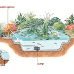 Kolam ikan minimalis estanques landscaping tiered xardinnova minimalist ponds jugando jardim fontes taman correo fountain desain